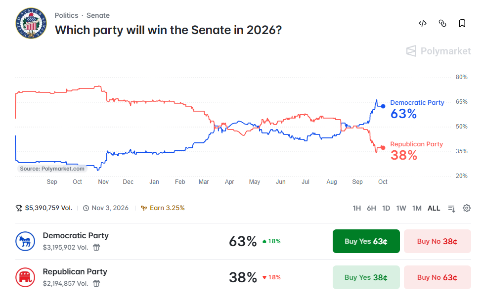 US party senate midterm election 2026